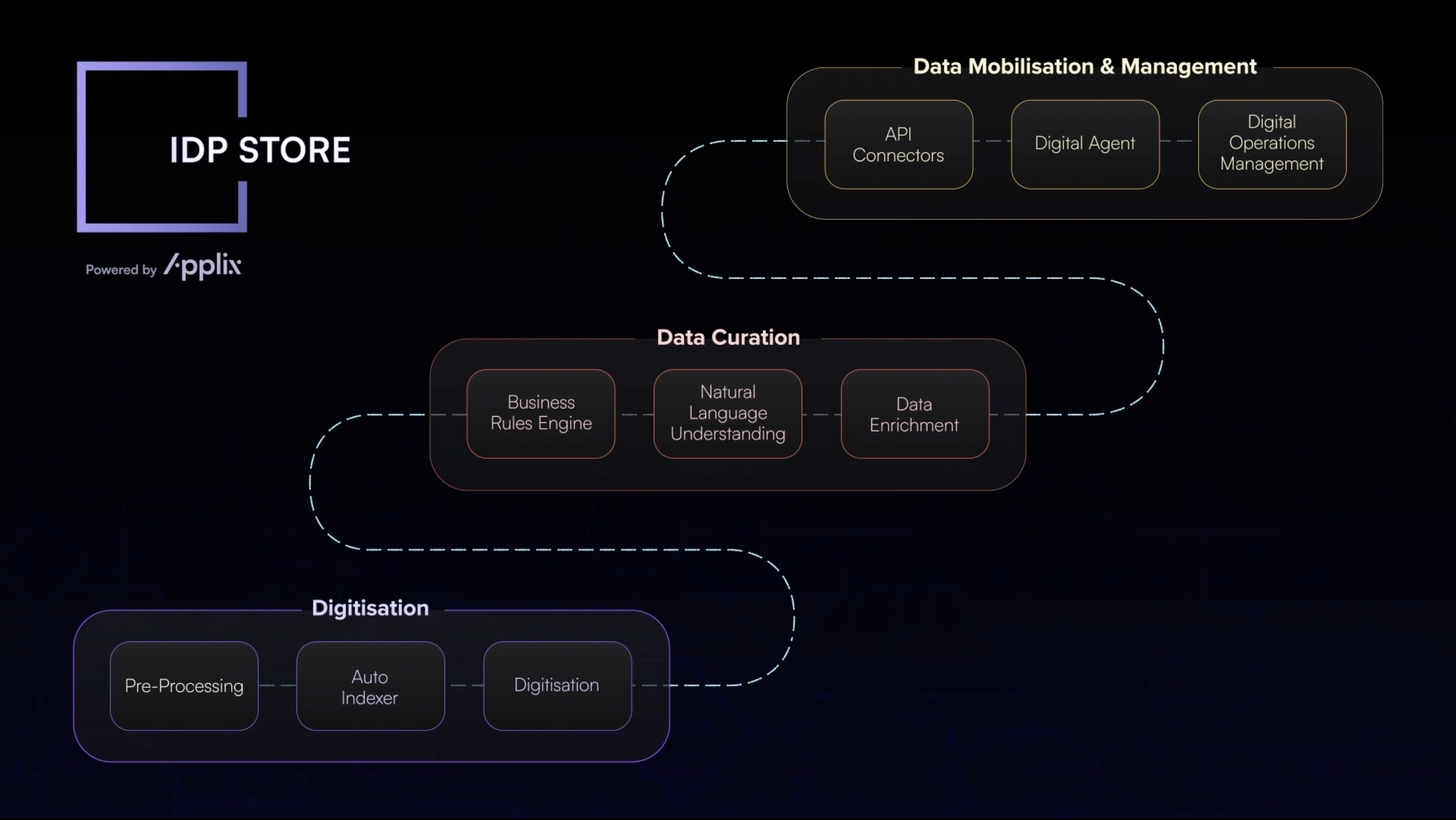 Intelligent Document Processing demo